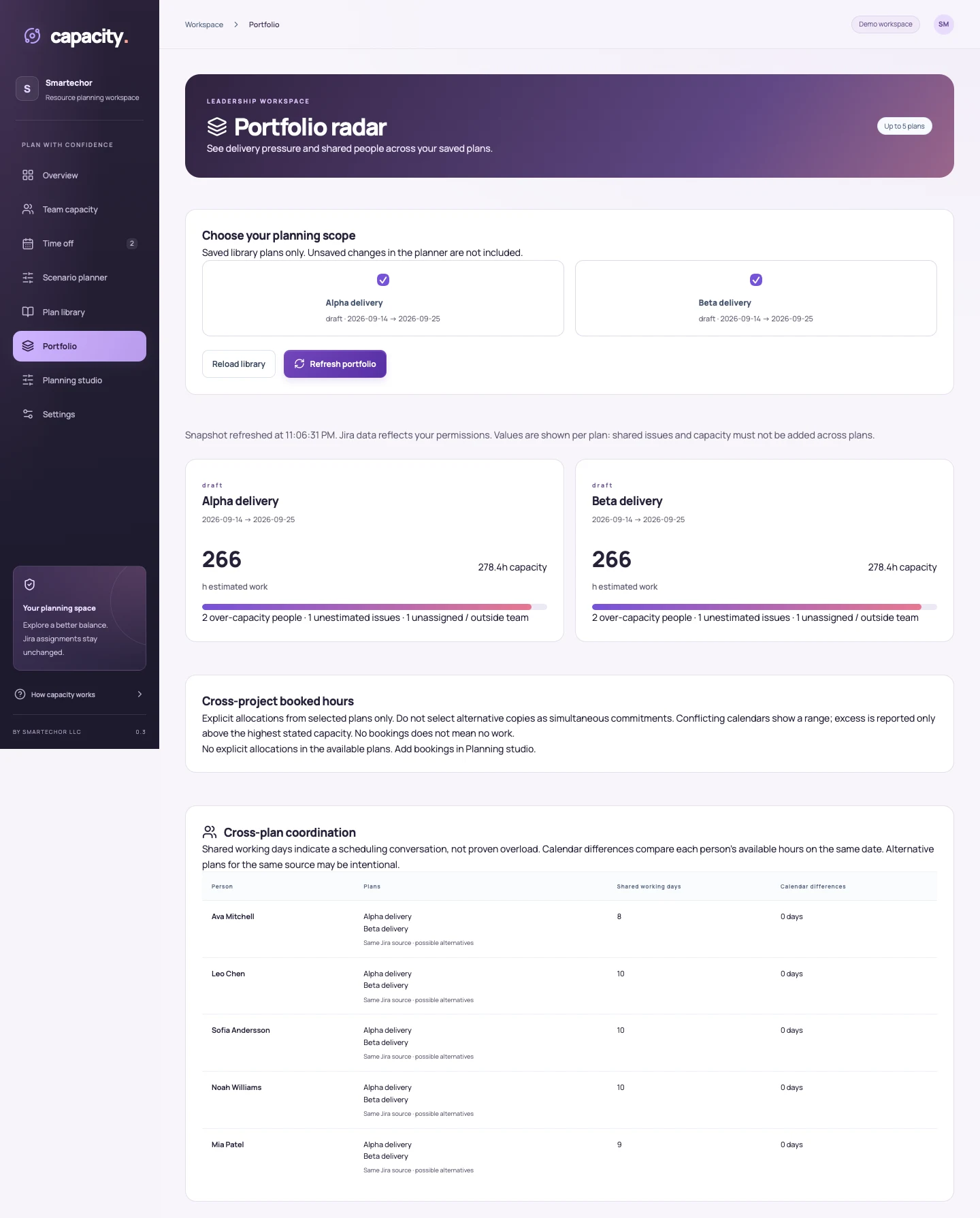 Capacity portfolio — demonstration data